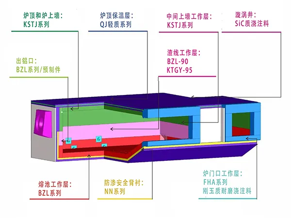 双室熔炼炉