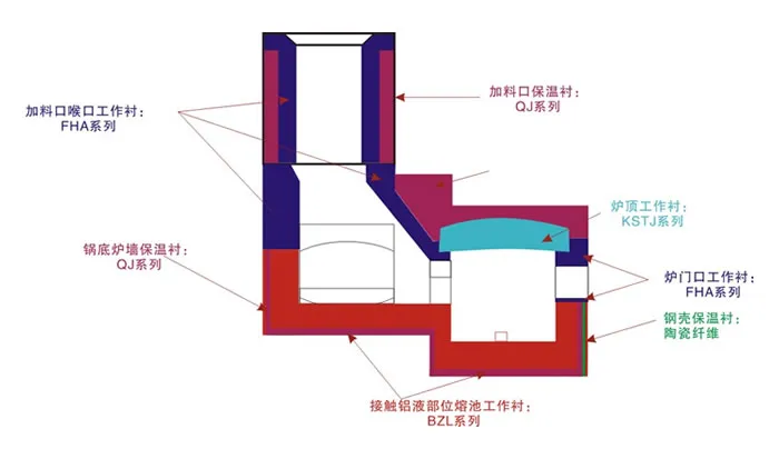 铝集中熔炼炉